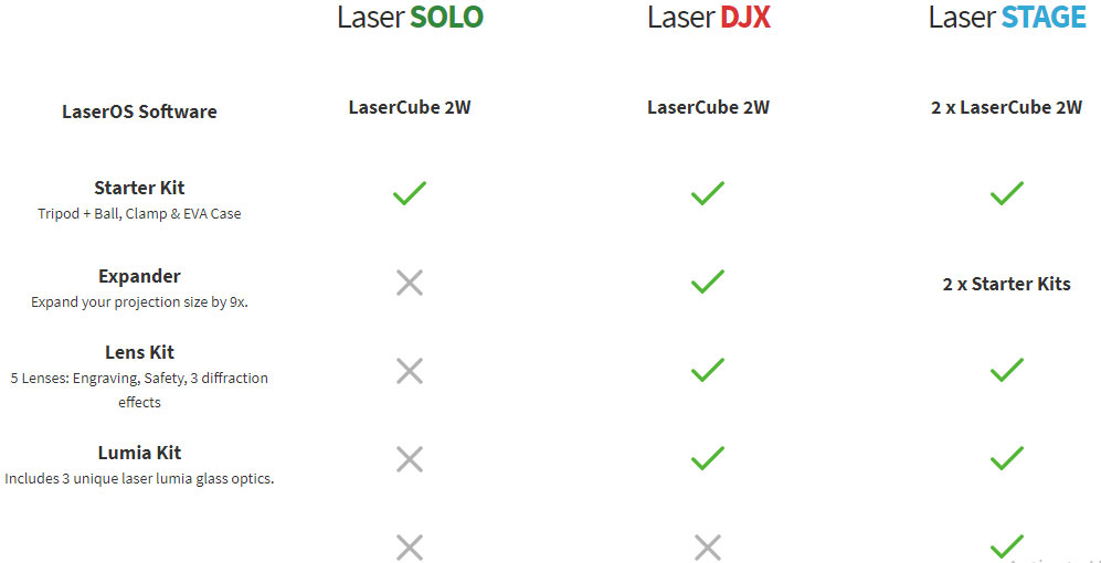 Shipping Policy LaserCube World's Smallest Laser Show Projector