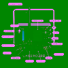 Laser Effects