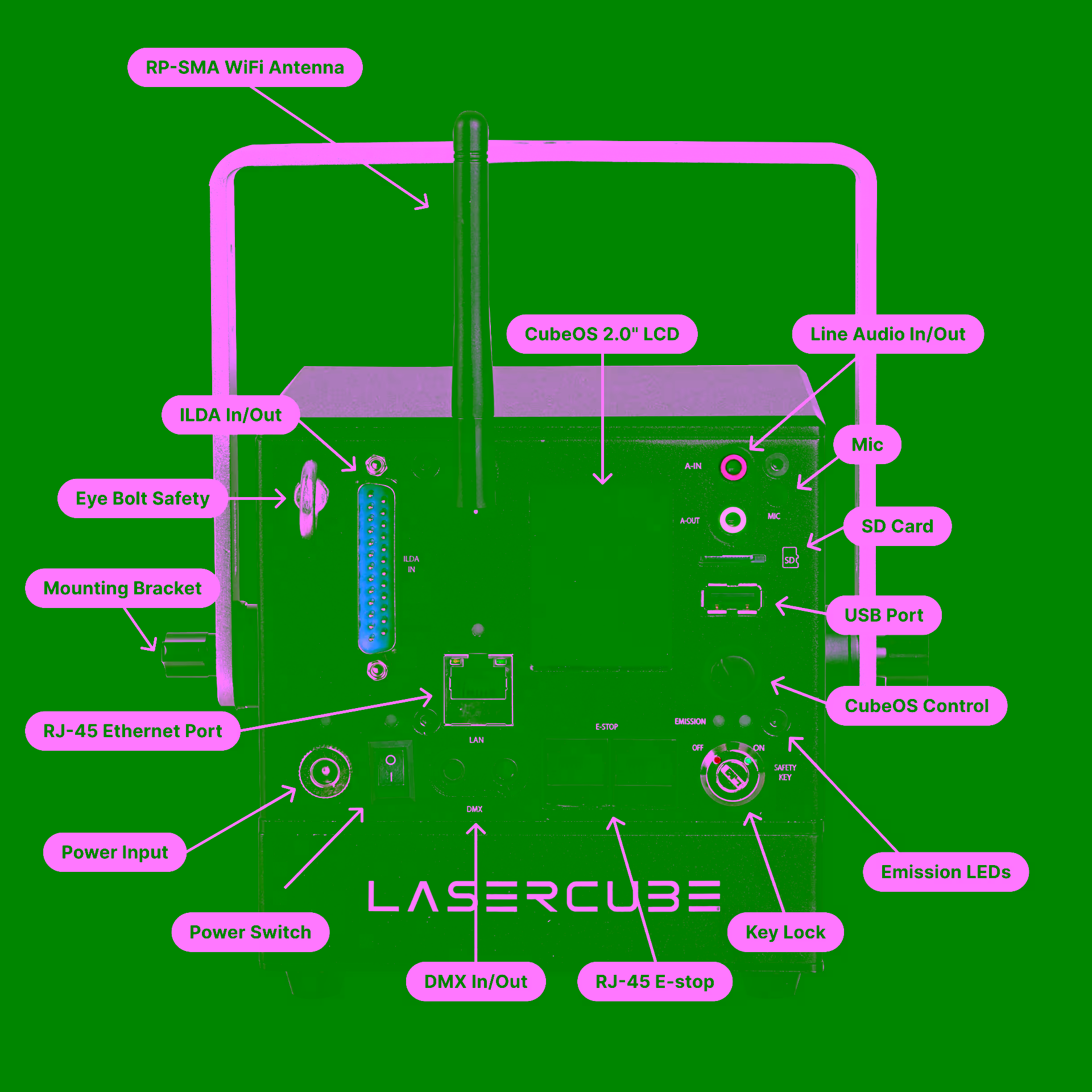 Laser Effects