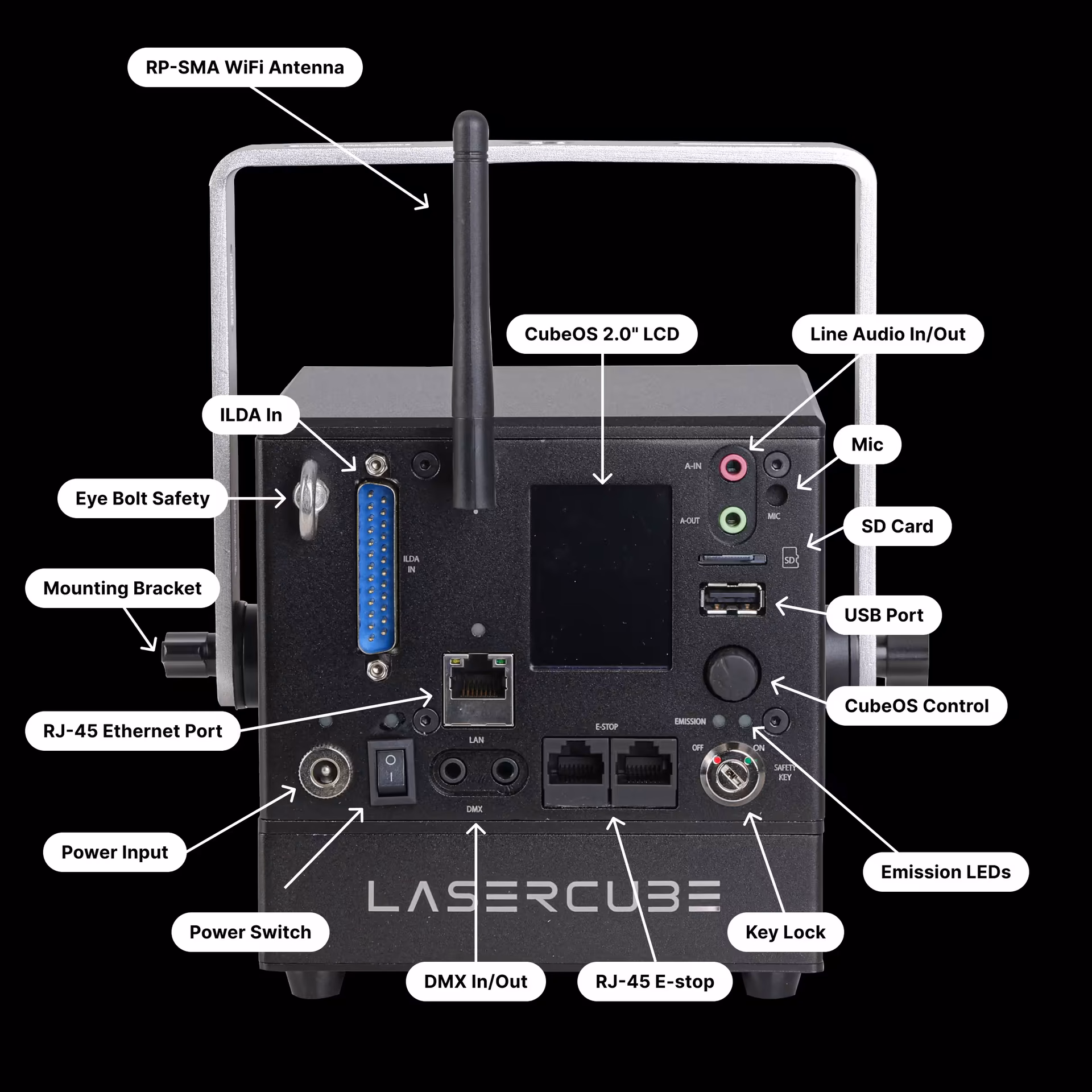 Laser Effects